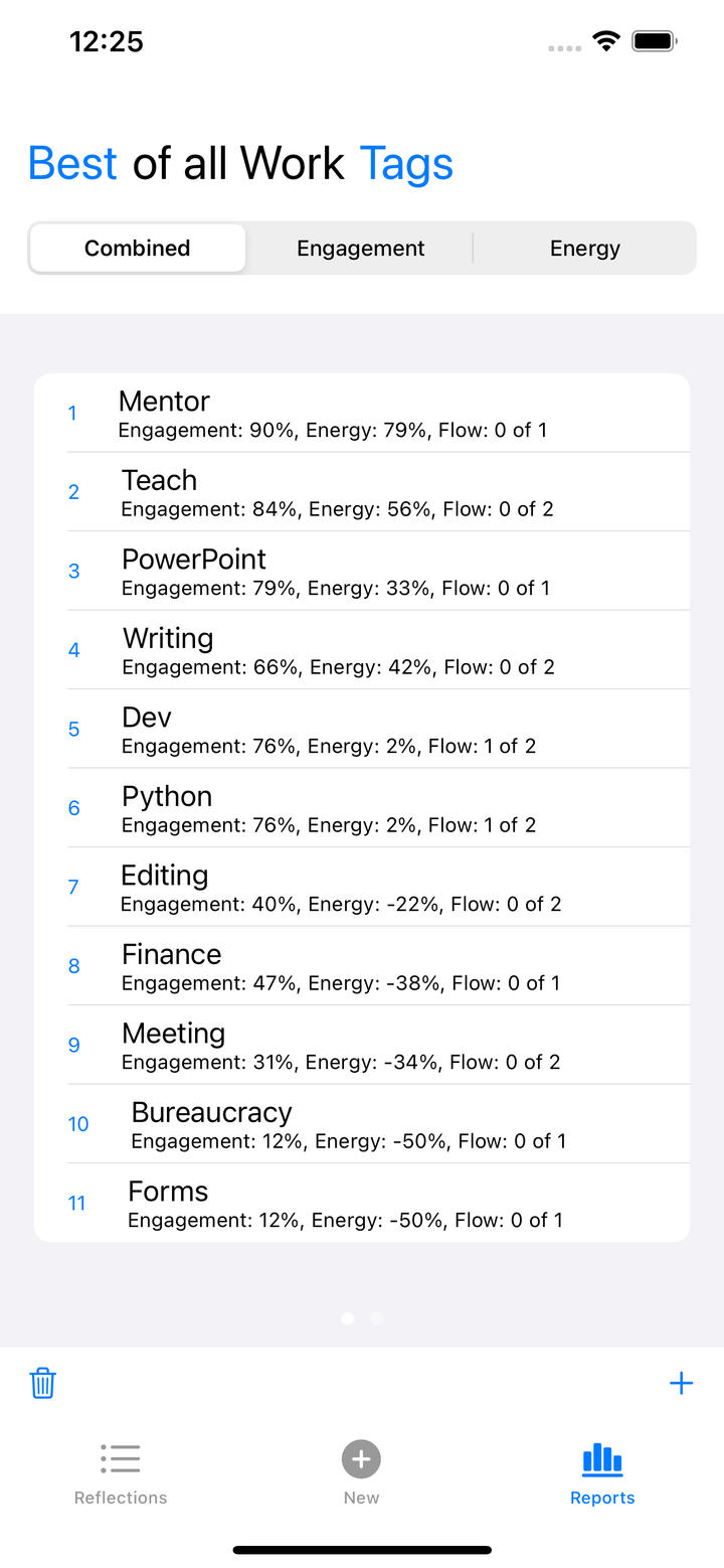 Interactive Reports